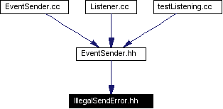 Included by dependency graph