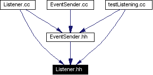 Included by dependency graph