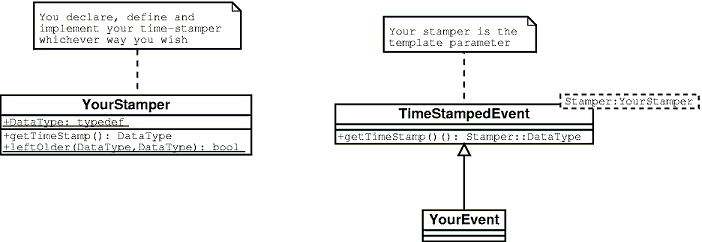 interactionsStamp.gif