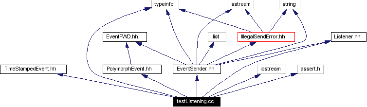 Include dependency graph